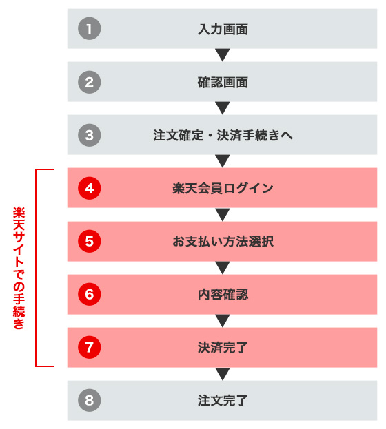 新デザインの一体型決済ターミナルと“タッチ決済”で攻める「楽天