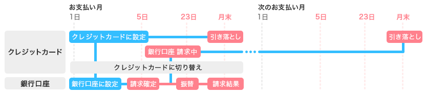 fee_pay_settiing_credit_img-1.png