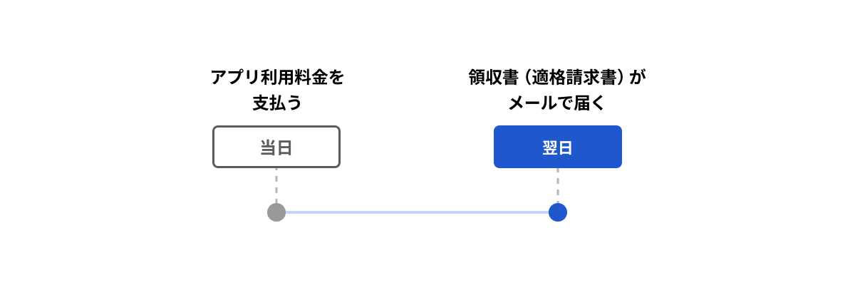 前払いアプリ利用料金.png