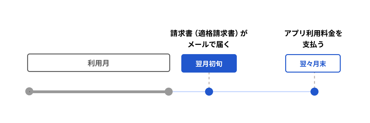 かんたんリスティング.png