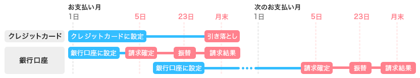 fee_pay_new_setting_img-1.png